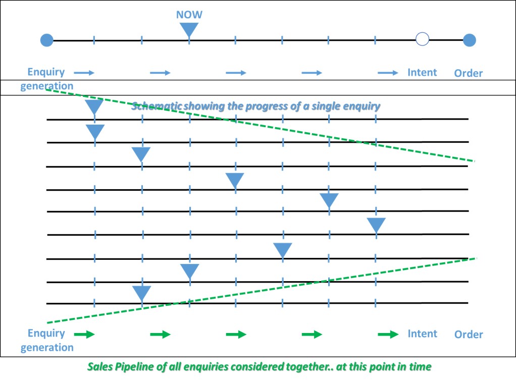 Sales Pipeline